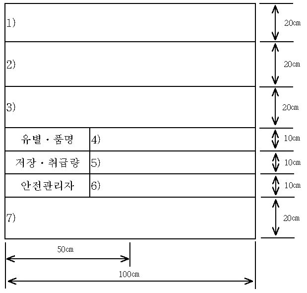 제조소·저장소(이동탱크저장소 제외) 또는 취급소의 표지 및 게시판(제164조관련) 1쪽