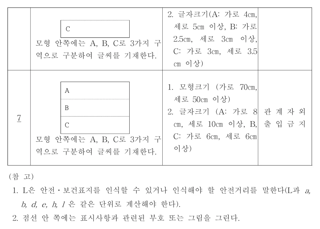 안전보건표지의 기본모형(제40조제1항 관련) 2쪽
