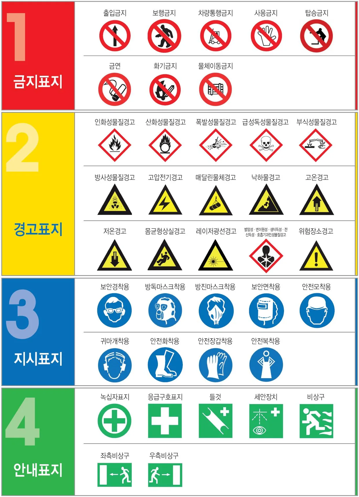 안전보건표지(제3조관련) 1쪽
